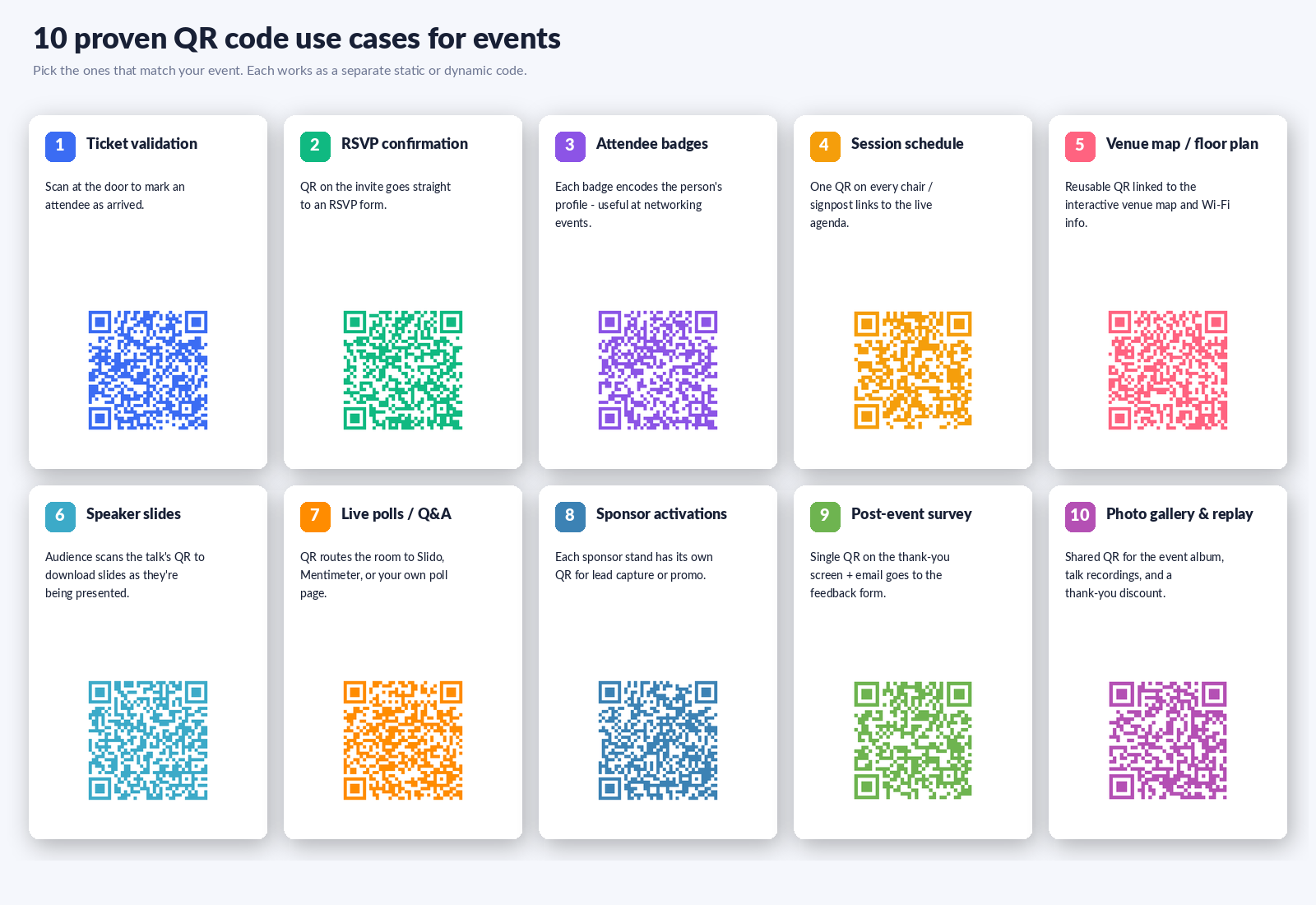 Ten proven QR code use cases for events: ticket validation, RSVP, badges, schedule, venue map, slides, polls, sponsors, survey, gallery
