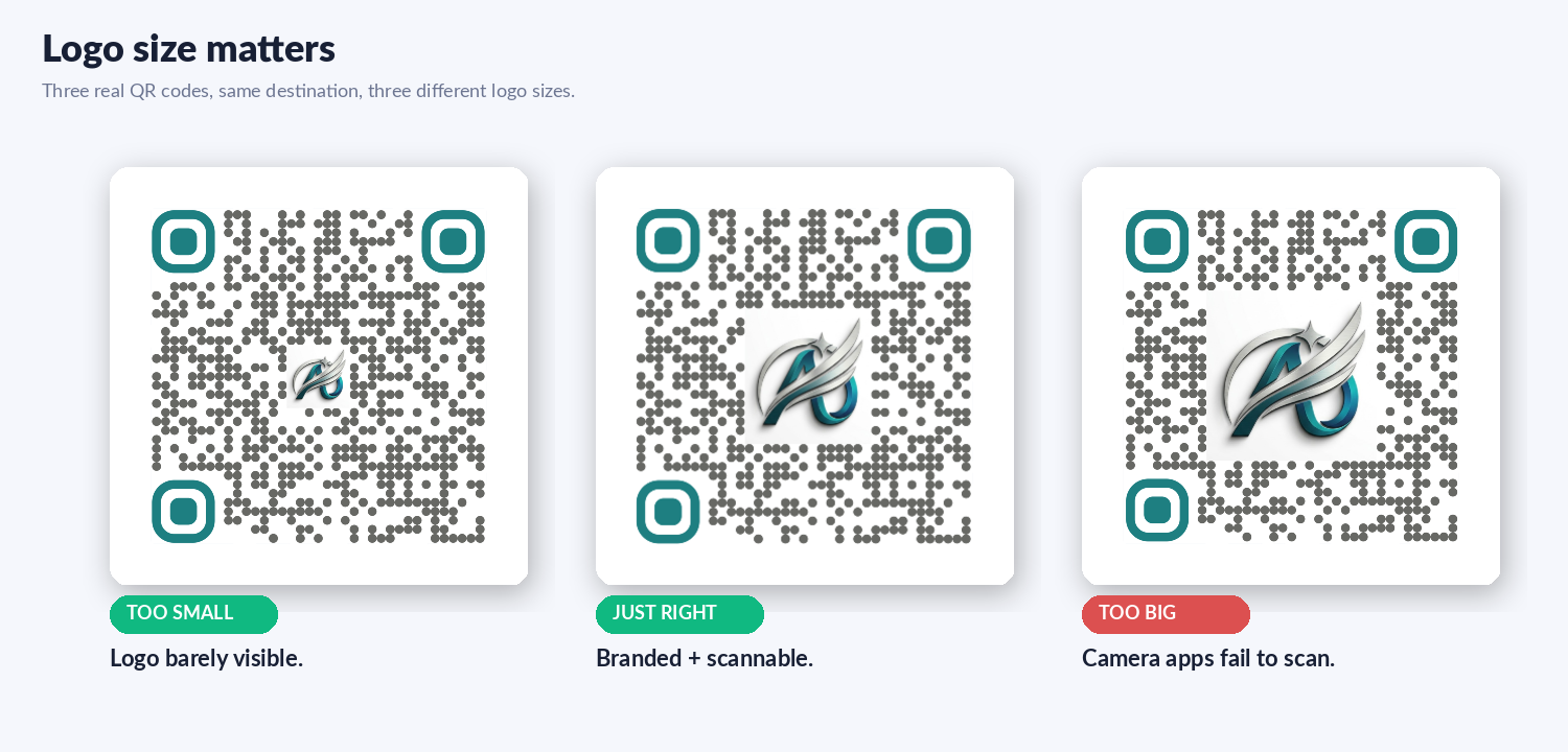 Three QR codes with logos at different sizes - too small, just right, too big