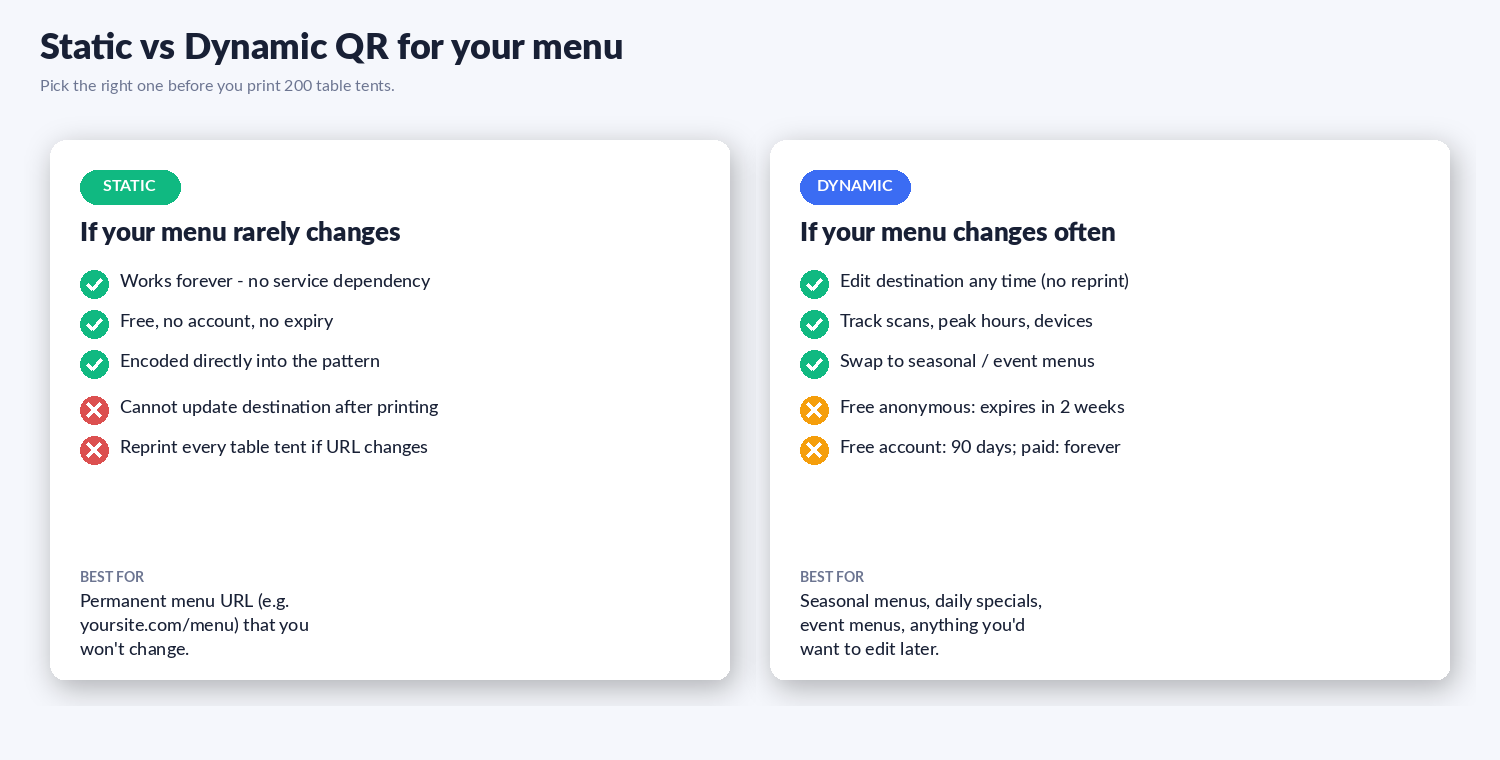 Side-by-side comparison of static vs dynamic QR codes for restaurant menus