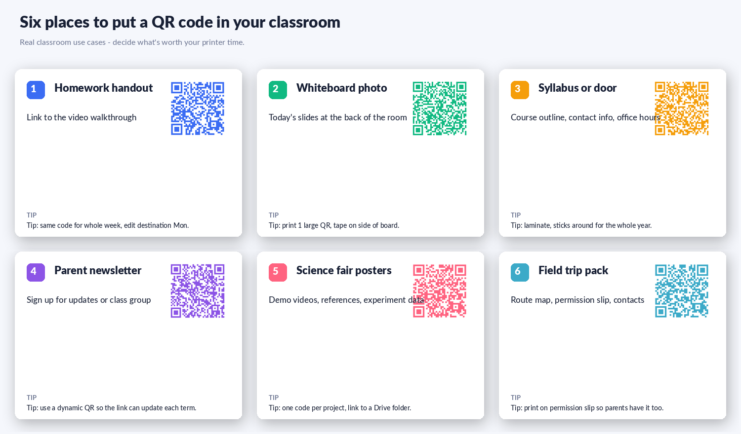 Infographic of six classroom QR code use cases - handout, whiteboard, syllabus, parent newsletter, science fair, field trip